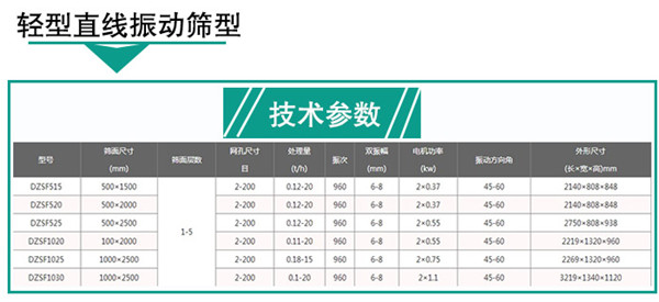 輕型直線振動(dòng)篩技術(shù)參數(shù)